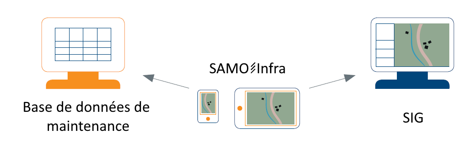 SAMO Infra