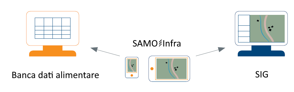 SAMO Infra
